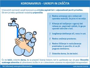Koronavirus ukrepi in zašcia